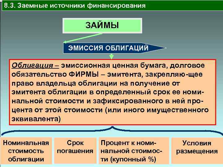8. 3. Заемные источники финансирования ЗАЙМЫ ЭМИССИЯ ОБЛИГАЦИЙ Облигация – эмиссионная ценная бумага, долговое