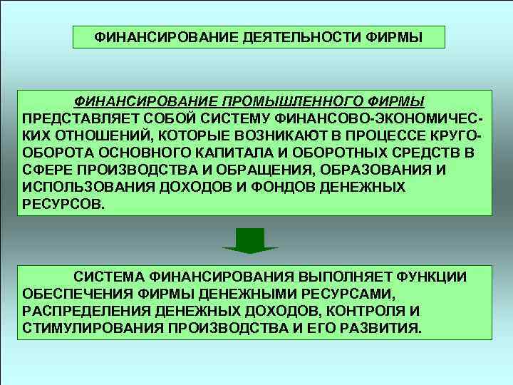 ФИНАНСИРОВАНИЕ ДЕЯТЕЛЬНОСТИ ФИРМЫ ФИНАНСИРОВАНИЕ ПРОМЫШЛЕННОГО ФИРМЫ ПРЕДСТАВЛЯЕТ СОБОЙ СИСТЕМУ ФИНАНСОВО-ЭКОНОМИЧЕСКИХ ОТНОШЕНИЙ, КОТОРЫЕ ВОЗНИКАЮТ В