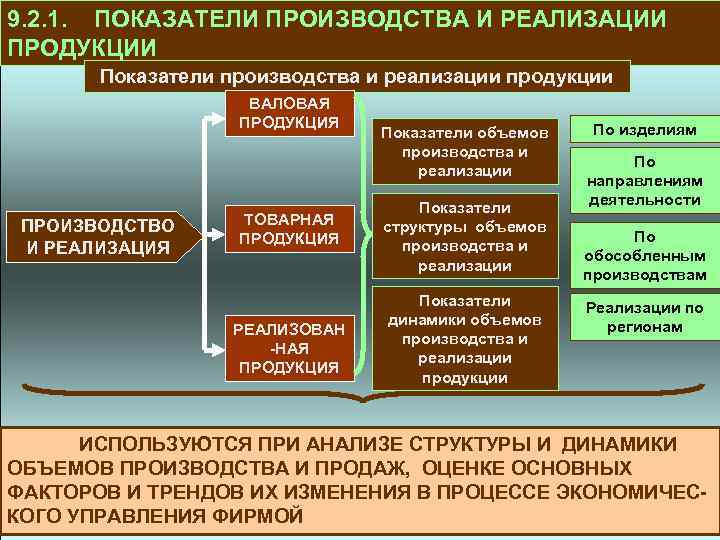 9. 2. 1. ПОКАЗАТЕЛИ ПРОИЗВОДСТВА И РЕАЛИЗАЦИИ ПРОДУКЦИИ Показатели производства и реализации продукции ВАЛОВАЯ