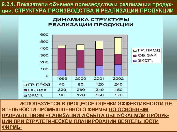 9. 2. 1. Показатели объемов производства и реализации продукции. СТРУКТУРА ПРОИЗВОДСТВА И РЕАЛИЗАЦИИ ПРОДУКЦИИ