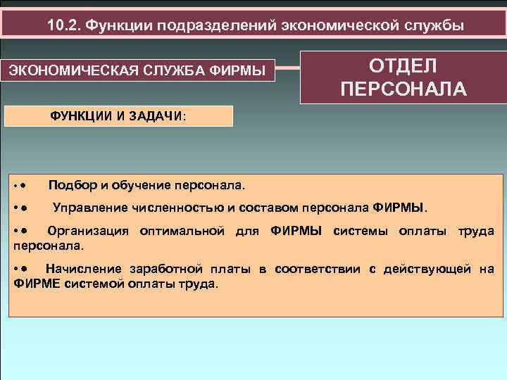 10. 2. Функции подразделений экономической службы ЭКОНОМИЧЕСКАЯ СЛУЖБА ФИРМЫ ОТДЕЛ ПЕРСОНАЛА ФУНКЦИИ И ЗАДАЧИ: