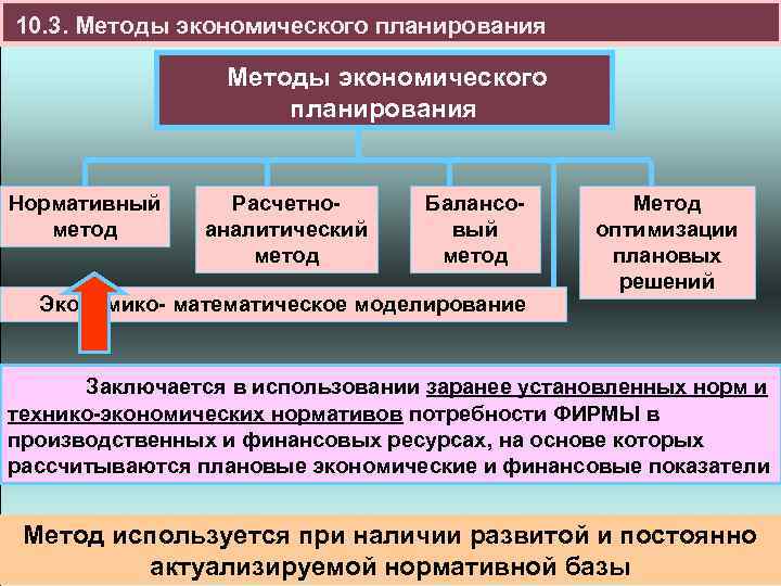 10. 3. Методы экономического планирования Нормативный метод Расчетноаналитический метод Балансовый метод Экономико- математическое моделирование