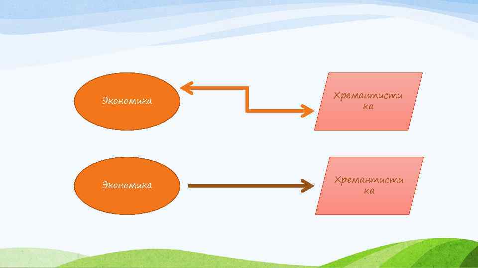 Экономика Хремантисти ка 