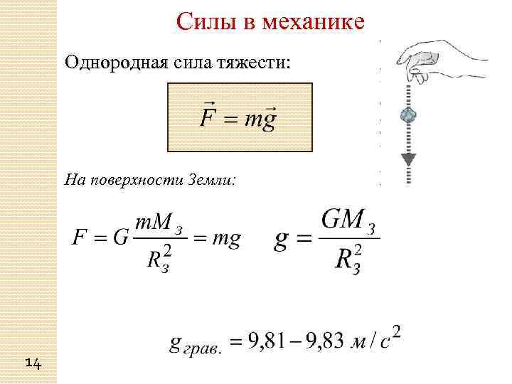 Сила тяготения на поверхности земли