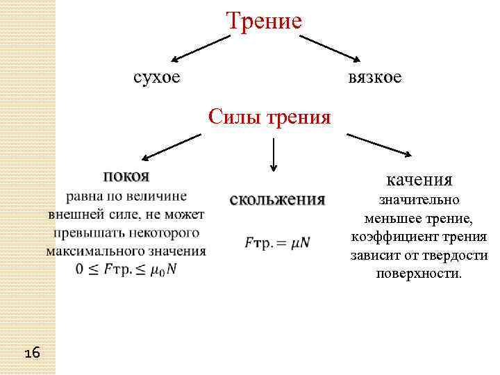 Сухое трение