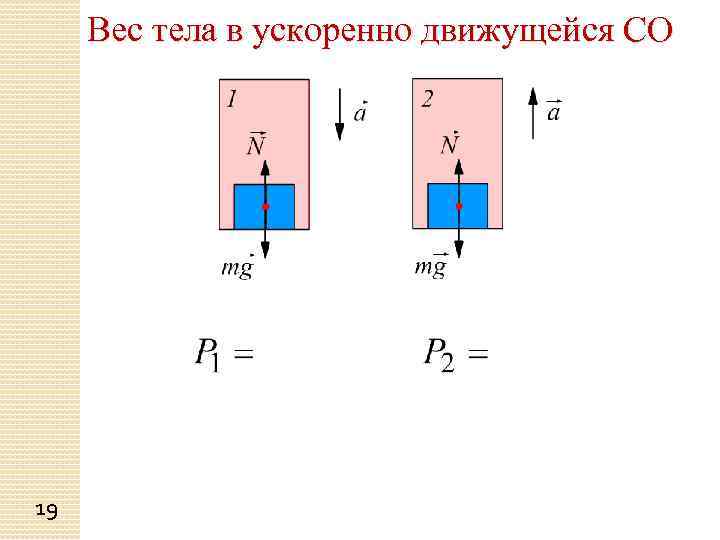 Вес тела в ускоренно движущейся СО 19 