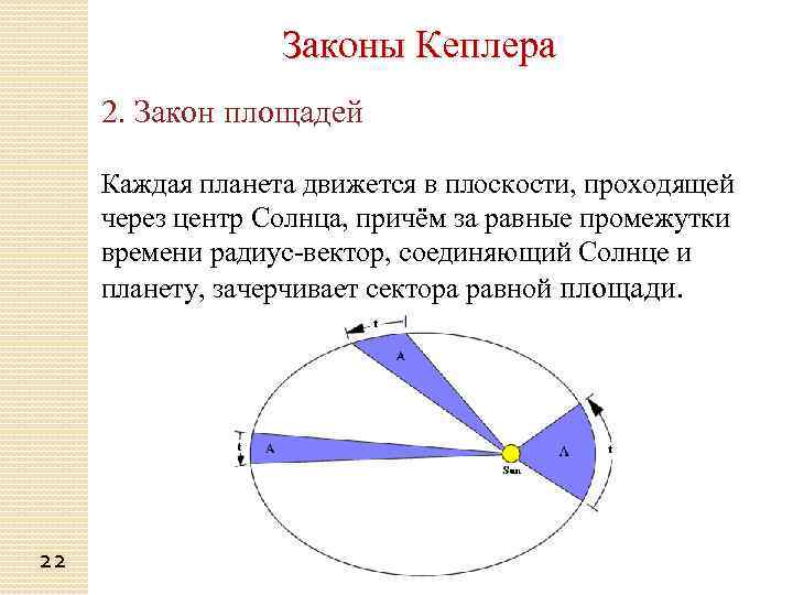 Второй закон кеплера рисунок и формула