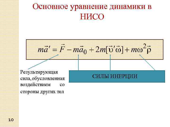 Нисо. Уравнение динамики в неинерциальных системах отсчёта. Основное уравнение динамики в неинерциальной системе отсчета. Основное уравнение динамики в Нисо. Основное уравнение динамики в неинерциальной системе.