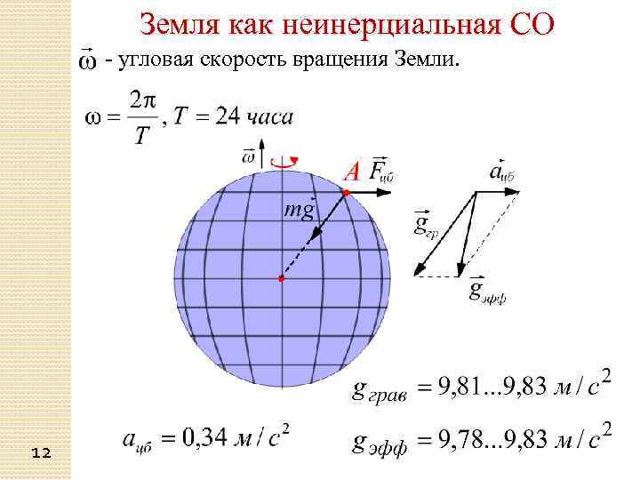 Земля как неинерциальная СО - угловая скорость вращения Земли. 12 