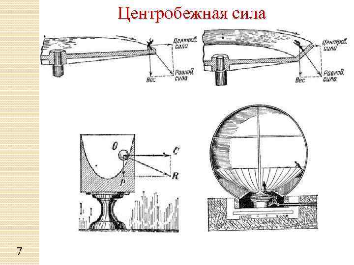 Центробежная сила это машина