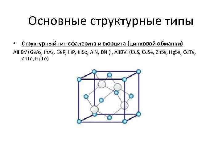 Основные структурные типы • Структурный тип сфалерита и вюрцита (цинковой обманки) AIIIBV (Ga. As,