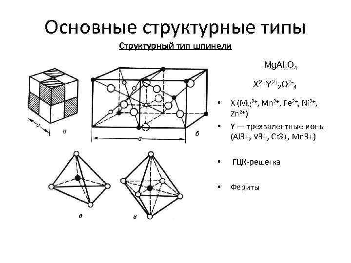 Основные структурные типы Структурный тип шпинели Mg. Al 2 O 4 X 2+Y 2+2