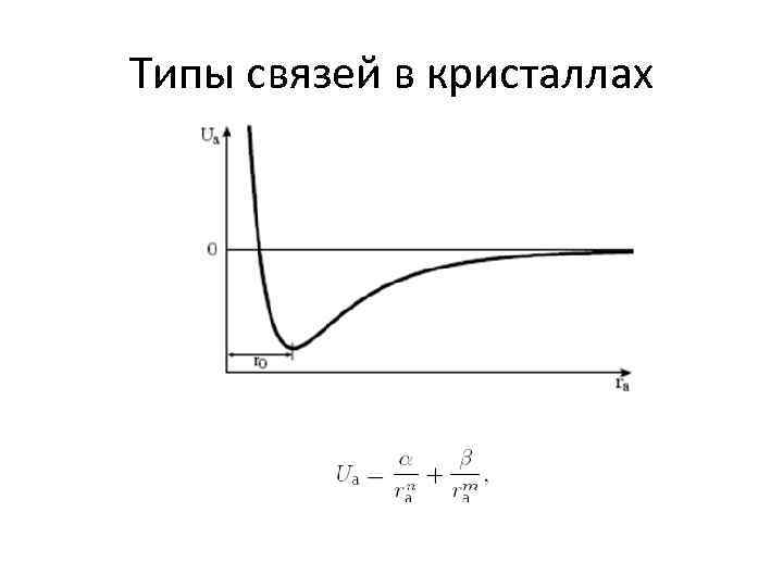 Типы связей в кристаллах 