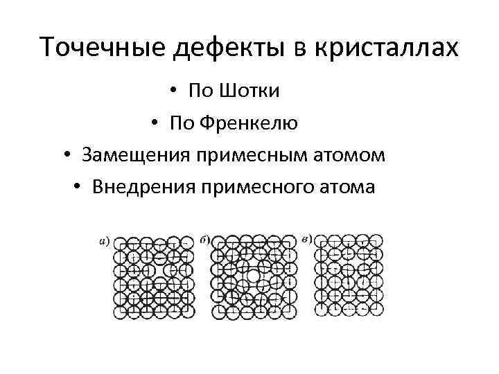 Точечные дефекты в кристаллах • По Шотки • По Френкелю • Замещения примесным атомом