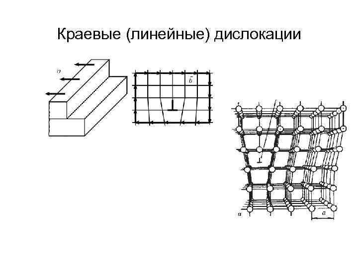 Краевые (линейные) дислокации 