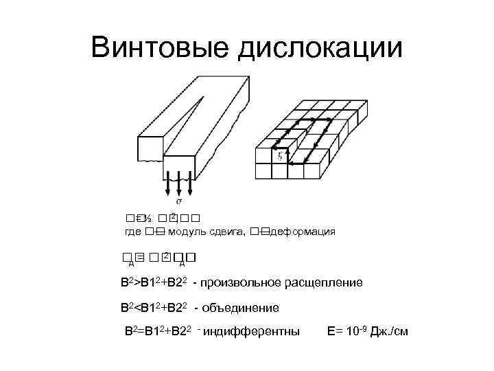 Винтовые дислокации 2, =½ где модуль сдвига, — —деформация 2 д = д B