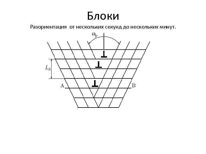 Блоки Разориентация от нескольких секунд до нескольких минут. 