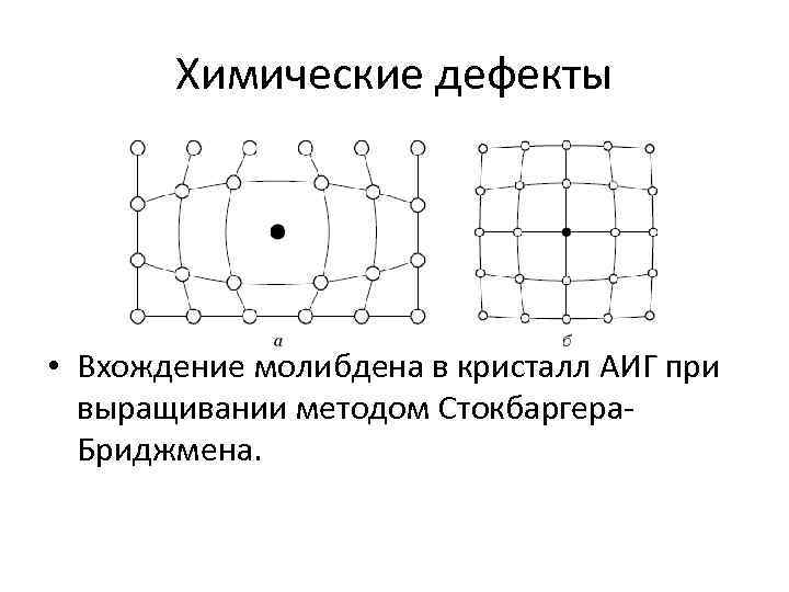 Энергия разрушения кристаллической решетки