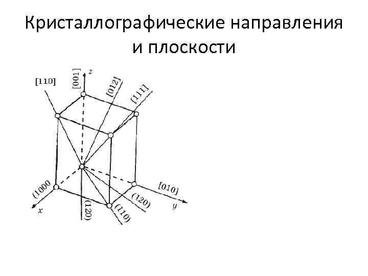 Кристаллографические направления и плоскости 