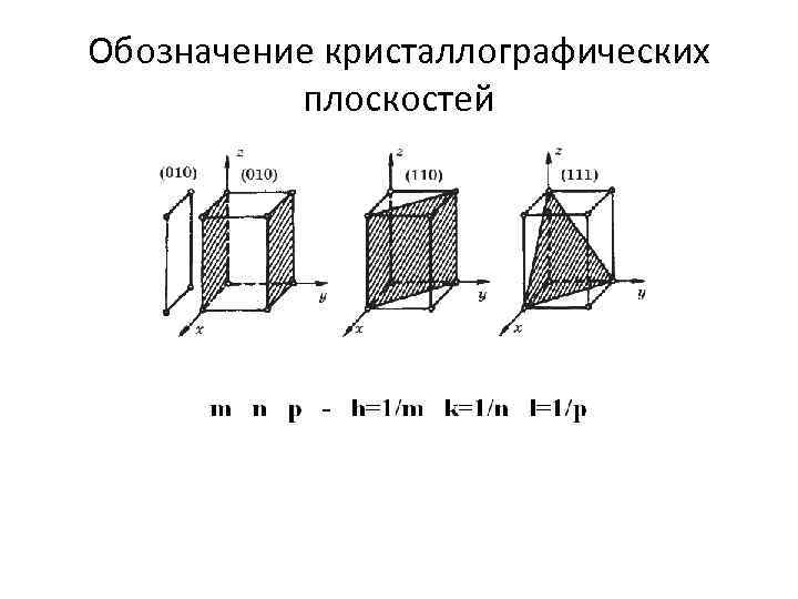 Обозначение кристаллографических плоскостей 