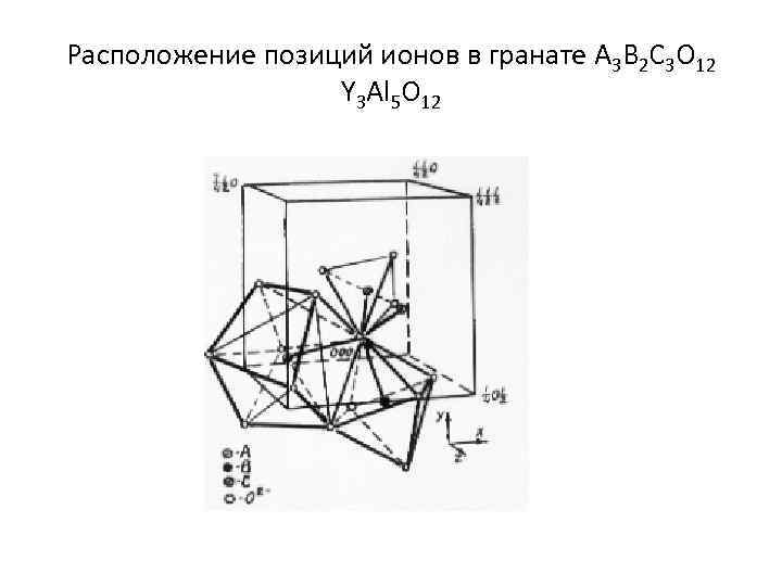 Расположение позиций ионов в гранате A 3 B 2 C 3 O 12 Y