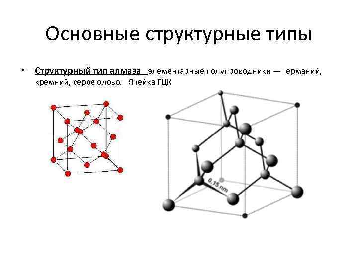 Основные структурные типы • Структурный тип алмаза элементарные полупроводники — германий, кремний, серое олово.