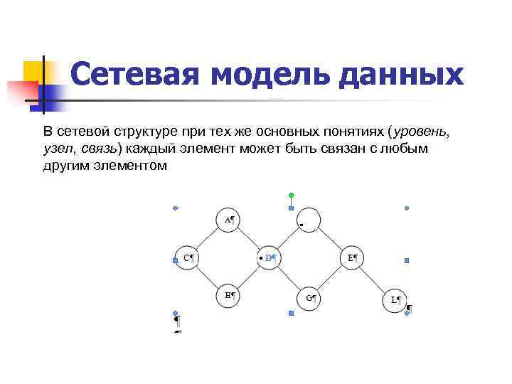 Сетевая модель данных В сетевой структуре при тех же основных понятиях (уровень, узел, связь)