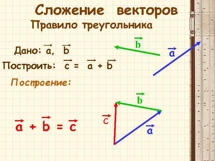 Постройте вектора b c. Сложение векторов. Сложение векторов правило треугольника. Векторы по правилу треугольника.