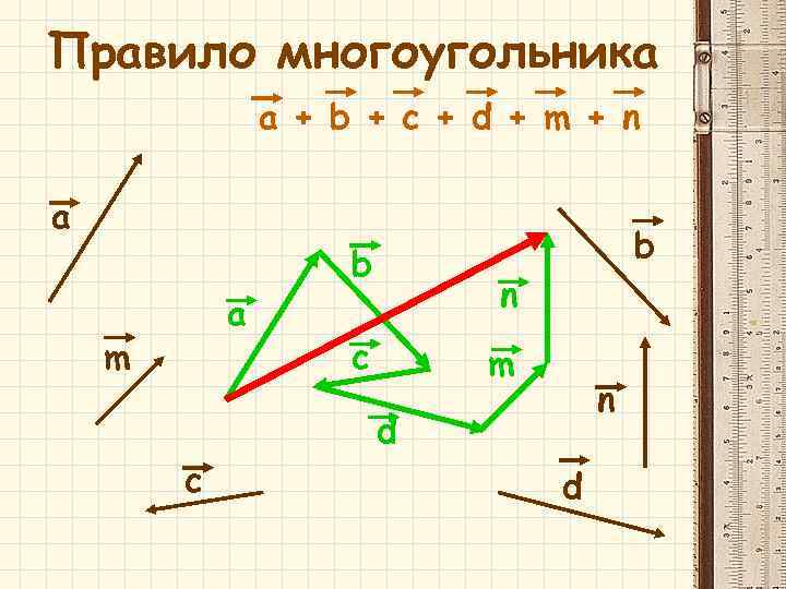 Даны вектора m и n. Правило многоугольника сложения векторов. Правило многоугольника векторы.