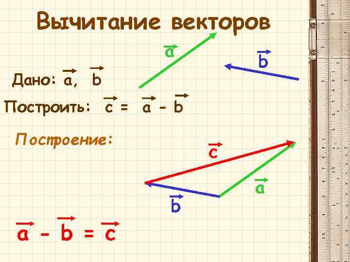 Вычитание векторов a b Дано: a, b Построить: c = a - b Построение: