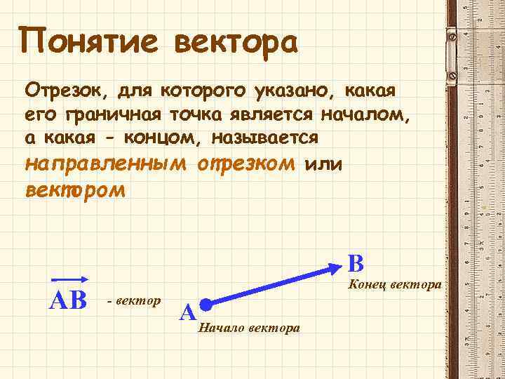 Понятие вектора Отрезок, для которого указано, какая его граничная точка является началом, а какая