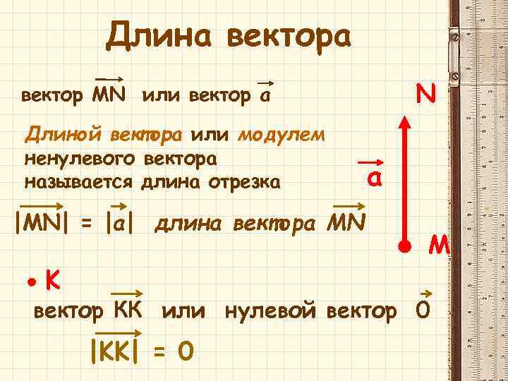 Длина вектора N вектор MN или вектор а Длиной вектора или модулем ненулевого вектора