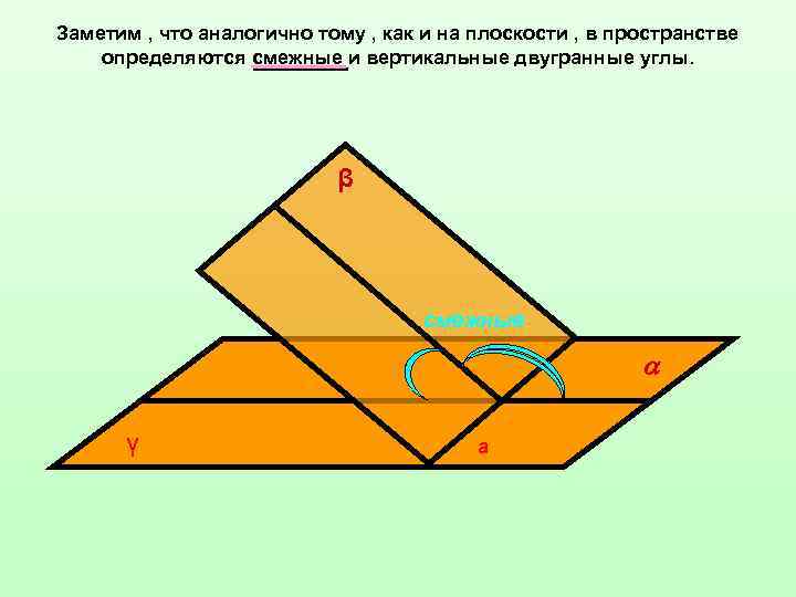 Заметим , что аналогично тому , как и на плоскости , в пространстве определяются