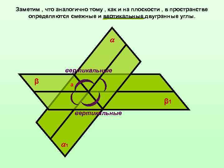 Заметим , что аналогично тому , как и на плоскости , в пространстве определяются