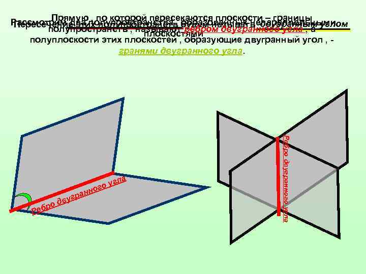 Прямую , по которой пересекаются плоскости – границы Рассмотрим два полупространства , будем называть