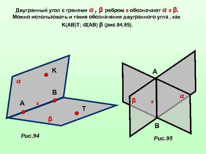 Двугранный угол с гранями , β ребром а обозначают а β. Можно использовать и