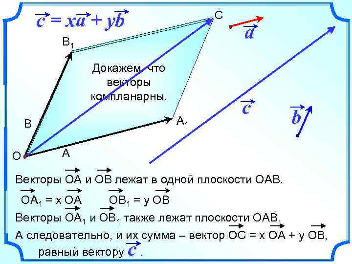 С c = xa + yb В 1 Докажем, что векторы компланарны. А 1