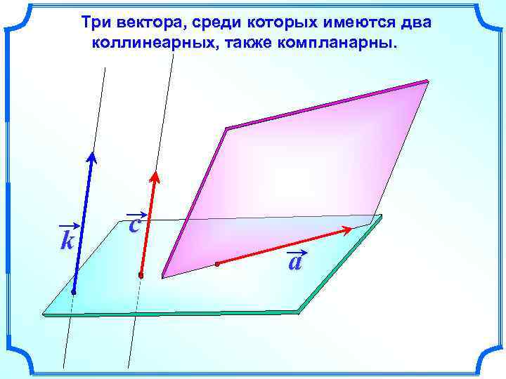 Три вектора, среди которых имеются два коллинеарных, также компланарны. k c a 