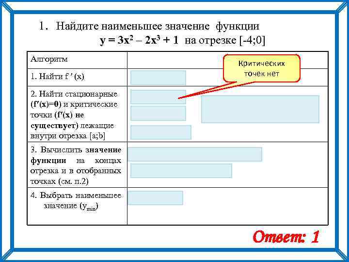 1. Найдите наименьшее значение функции y = 3 x 2 – 2 x 3