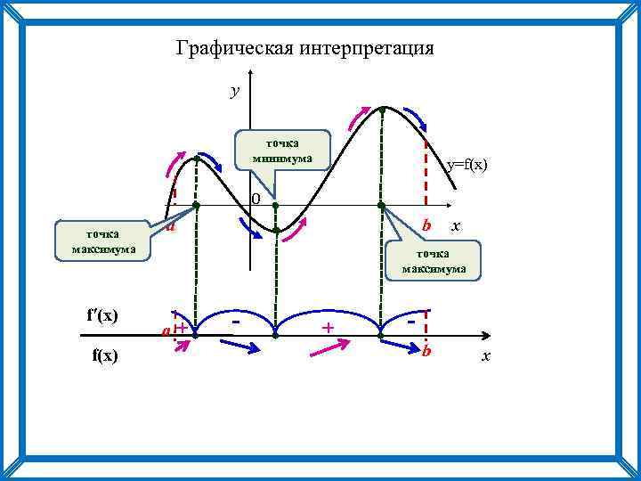 Точка максимума называется. Точки максимума и минимума функции. Точка Мак имума минимума. Определение точки максимума. Точка максимума и точка минимума.