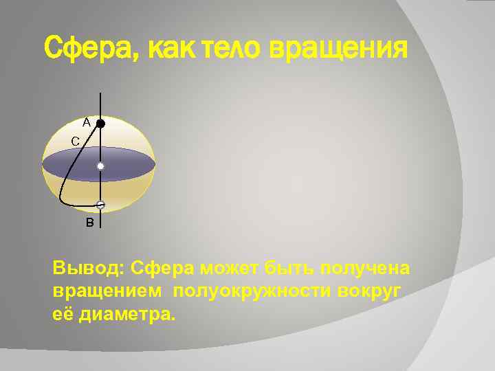 Сфера, как тело вращения А С В Вывод: Сфера может быть получена вращением полуокружности