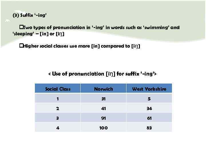 (3) Suffix ‘-ing’ Two types of pronunciation in ‘-ing’ in words such as ‘swimming’