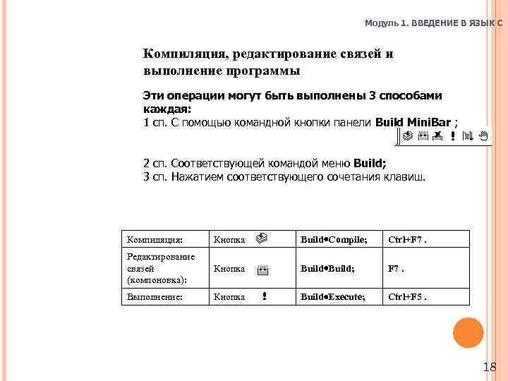 Модуль 1. ВВЕДЕНИЕ В ЯЗЫК C Компиляция, редактирование связей и выполнение программы Эти операции