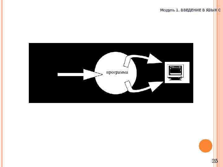 Модуль 1. ВВЕДЕНИЕ В ЯЗЫК C 25 