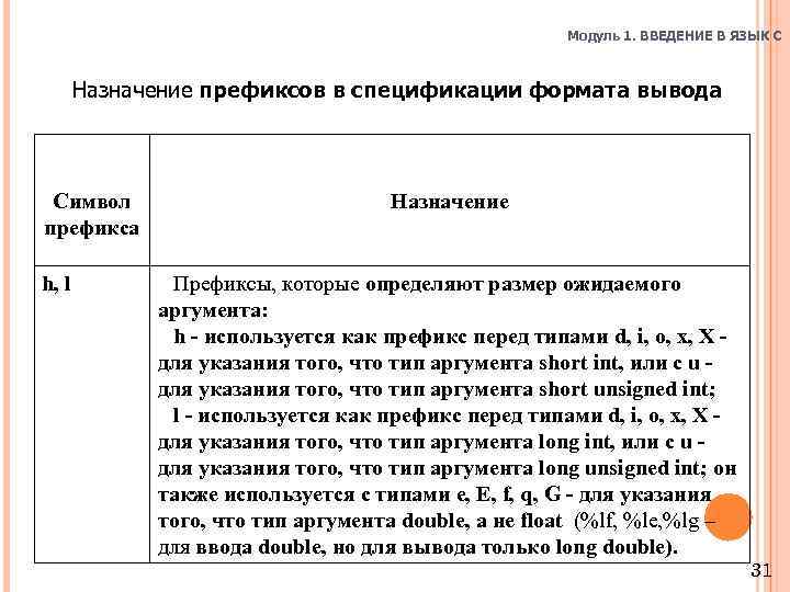 Модуль 1. ВВЕДЕНИЕ В ЯЗЫК C Назначение префиксов в спецификации формата вывода Символ префикса