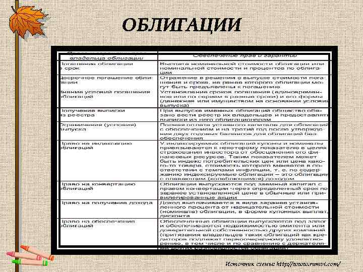 Источник схемы: http: //www. rumvi. com/ 