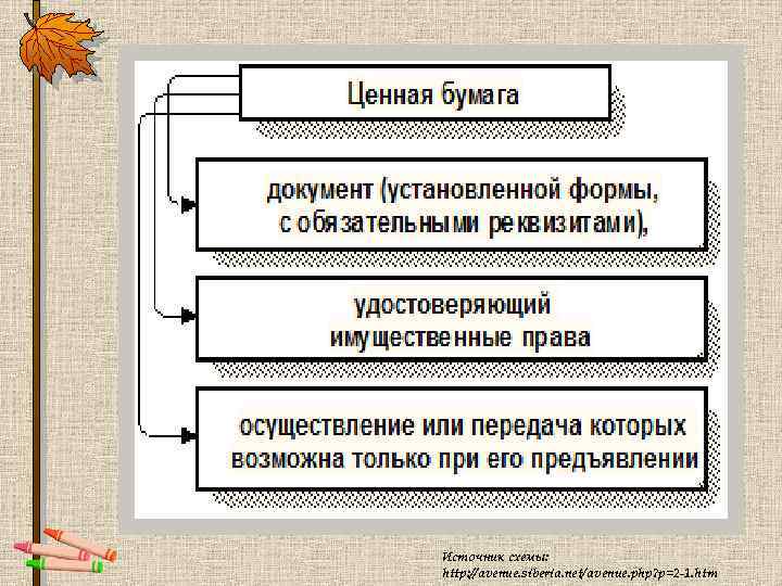 Источник схемы: http: //avenue. siberia. net/avenue. php? p=2 1. htm 