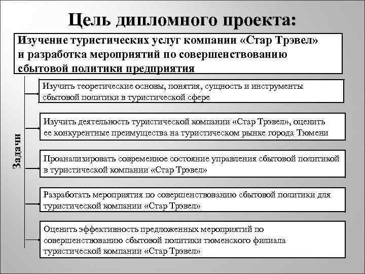 Цель дипломного проекта: Изучение туристических услуг компании «Стар Трэвел» и разработка мероприятий по совершенствованию