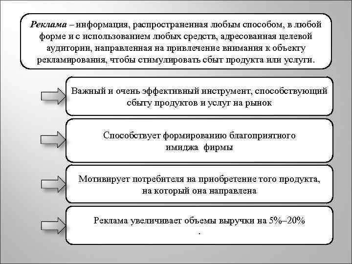Реклама – информация, распространенная любым способом, в любой форме и с использованием любых средств,