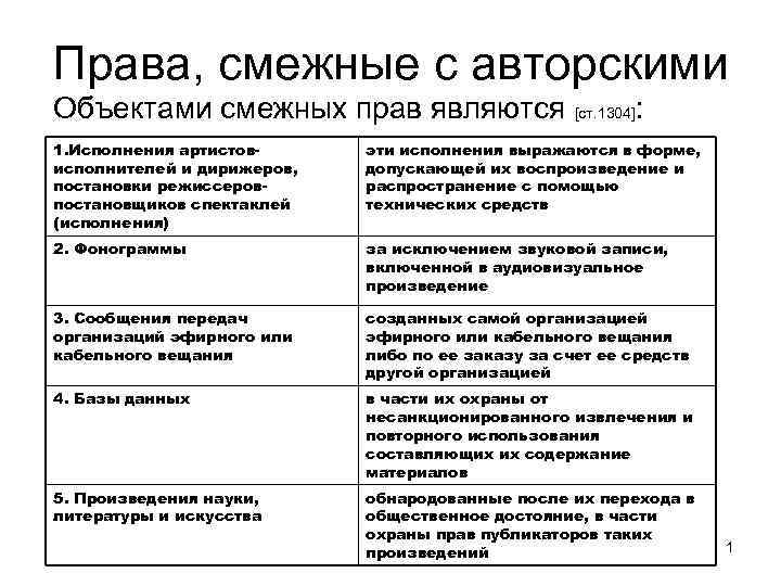 Авторское право и смежные права презентация